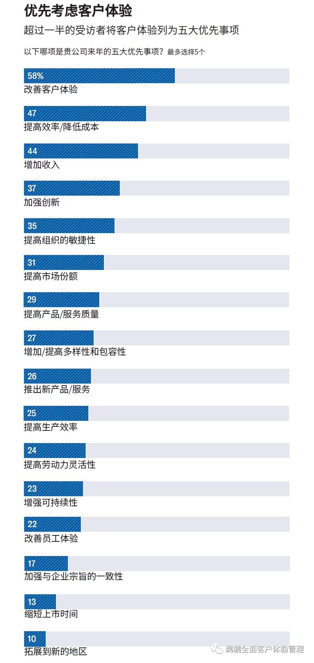 译体验|哈佛商业评论:让客户体验成为企业的核心