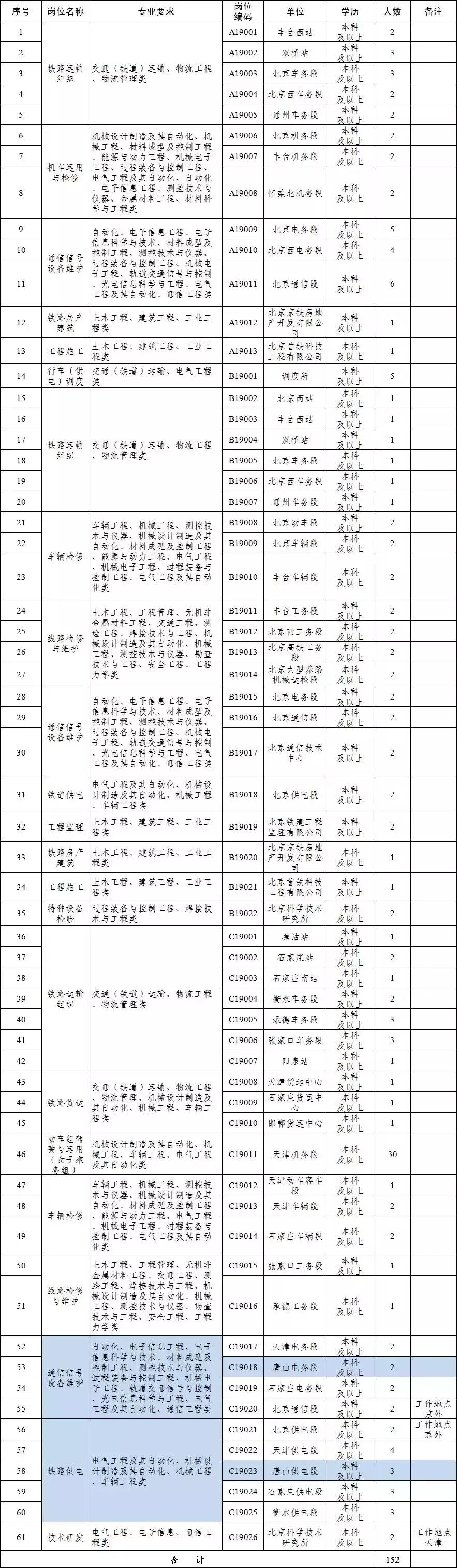 唐山市铁路招聘,北京铁路局招唐山职业学院的学生