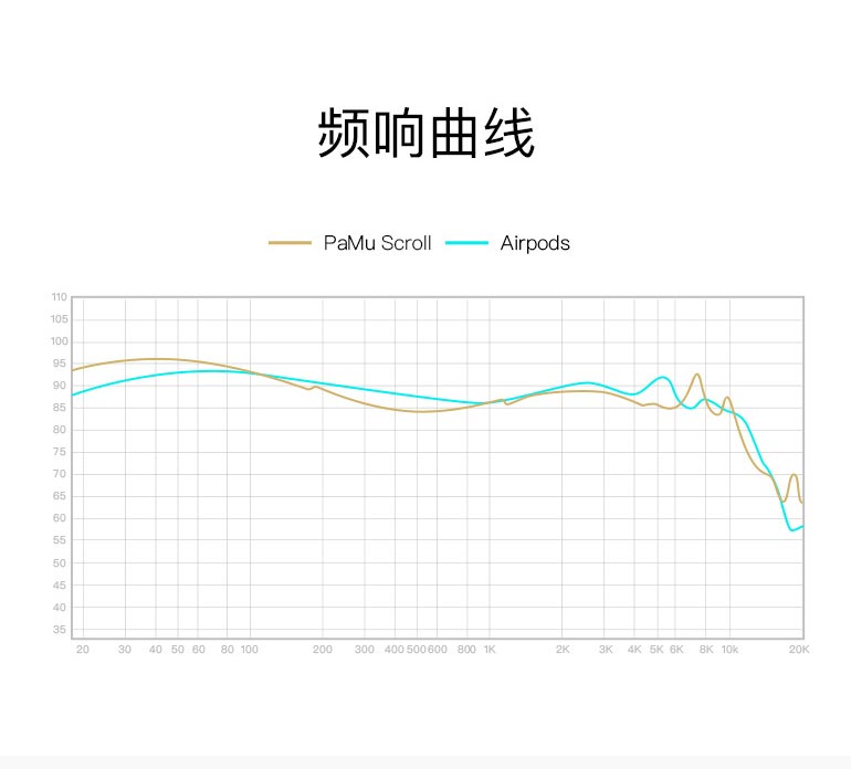 一键连接耳机,一键连接全网运动蓝牙耳机