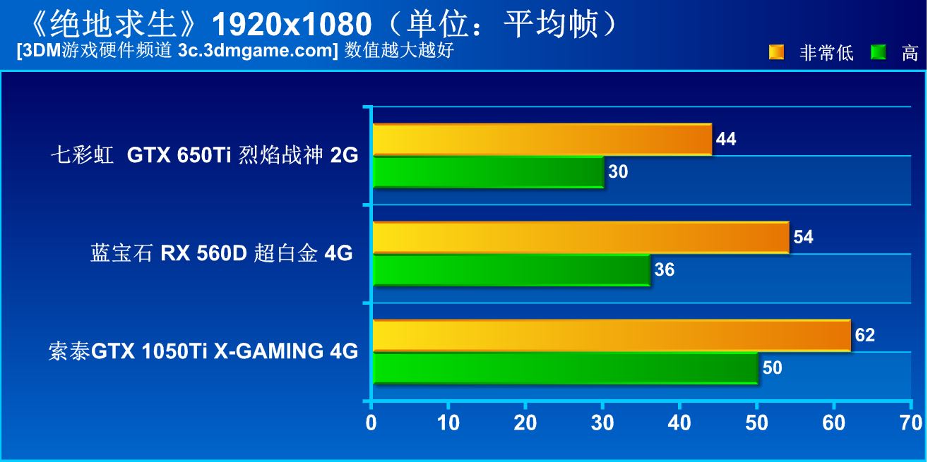 性价比最高的lol主机配置,什么配置可以144吃鸡
