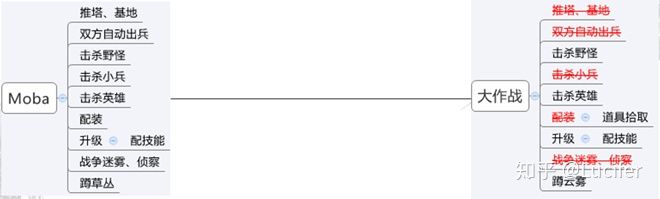 回顾中国30年电子游戏史,从古至今游戏的发展及变迁