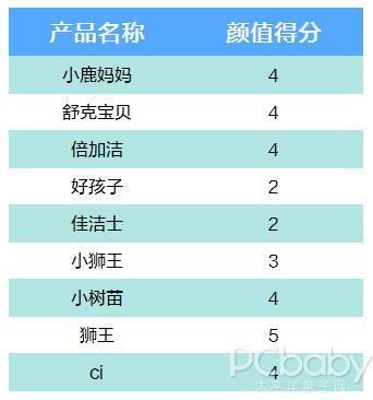 九款儿童电动牙刷测评,9岁儿童牙刷品质