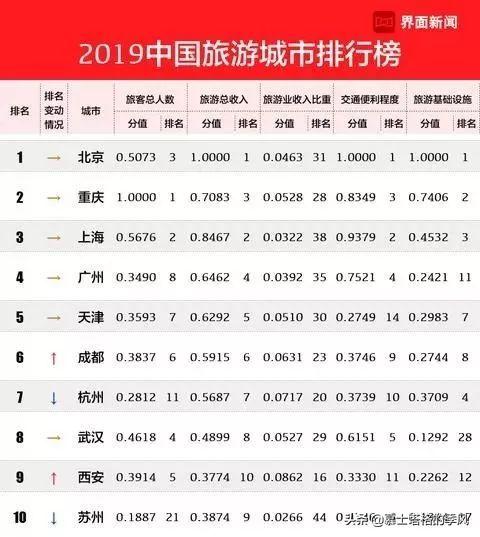 重庆火炉第一名,重庆是火炉城市么