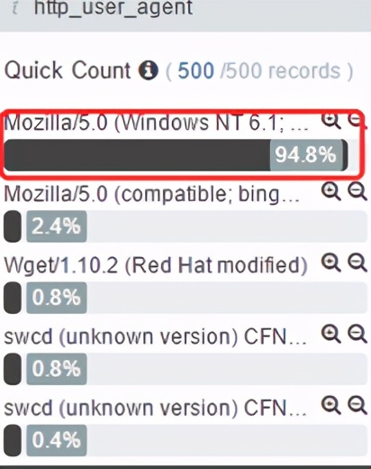 ddos攻击的一些常规防御方法,6种绝佳防御ddos攻击方法