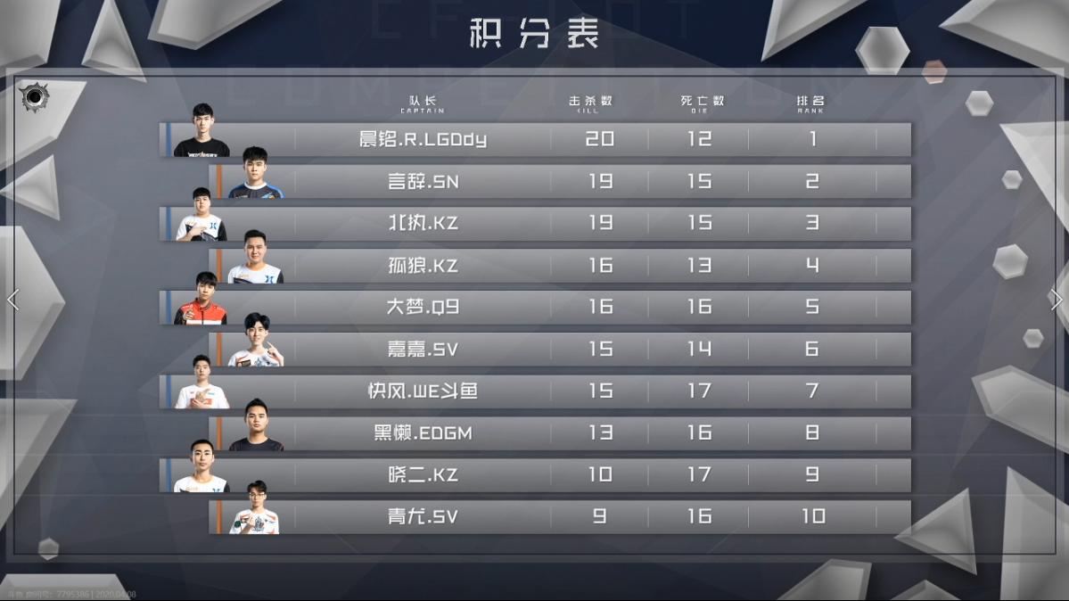 LOT丨十支队伍选人结束全新阵容即将开赛