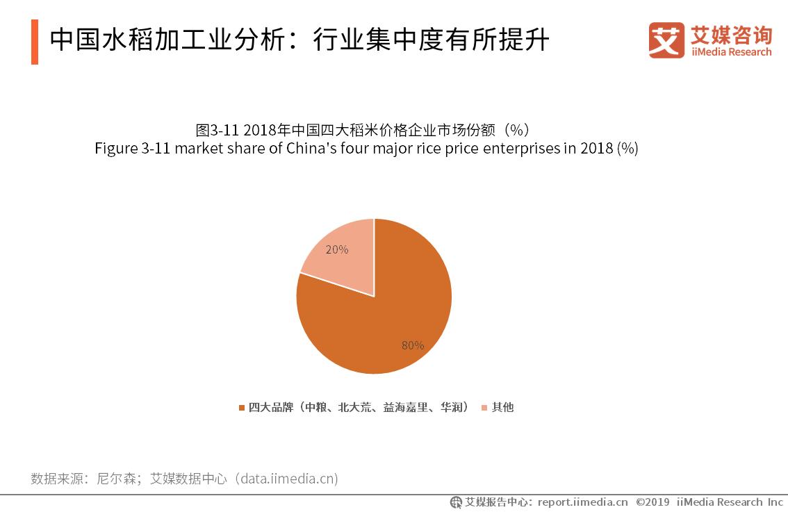 关于全国粮食市场分析,粮食行业前景分析