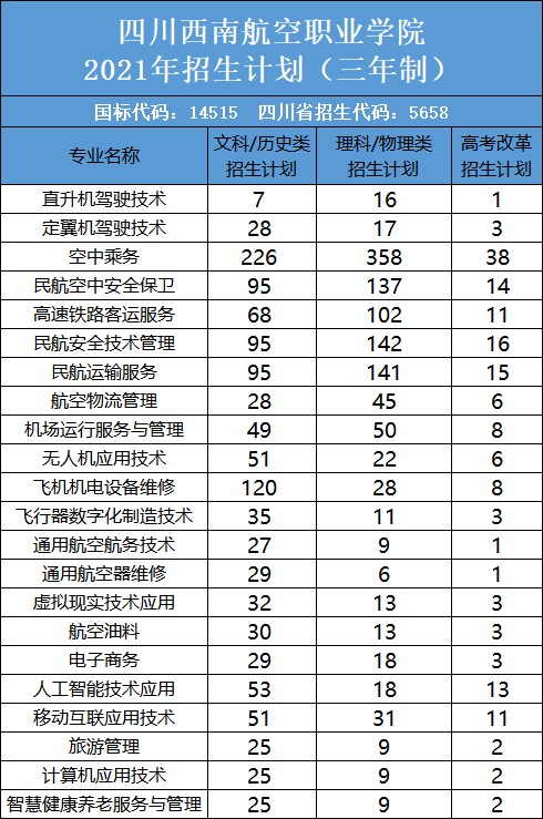 高薪潜力行业，校企联合培养，西航新增热门专业又“放大招”