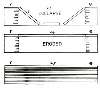 著名的达尔文,地质学家达尔文