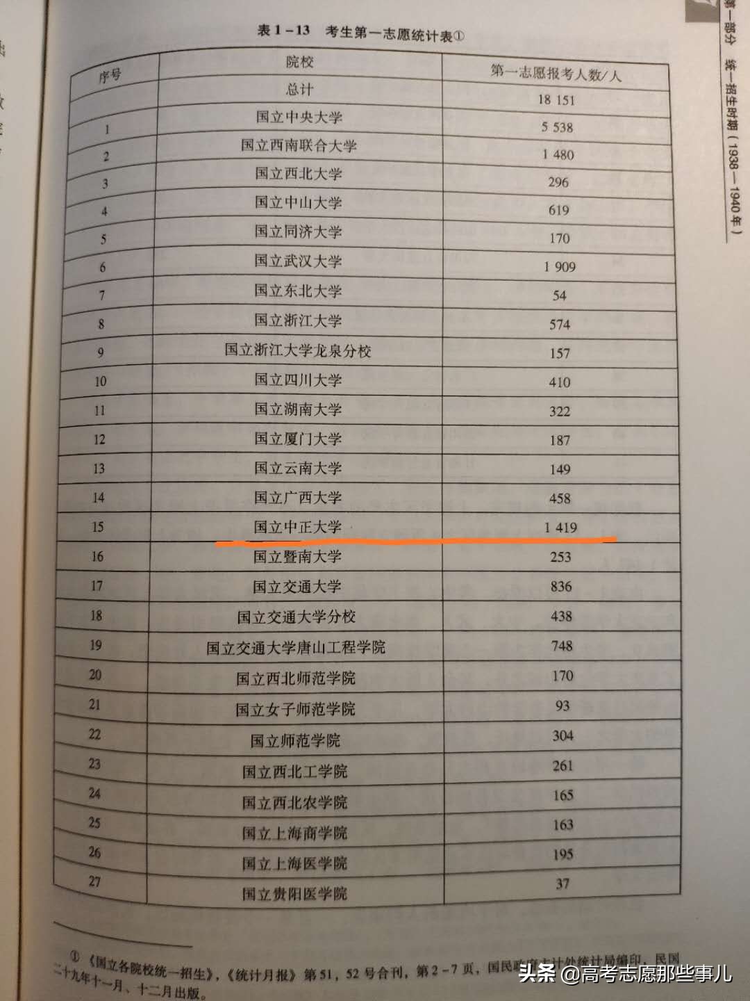 真相来了!国立中正大学究竟是不是民国十大名校?