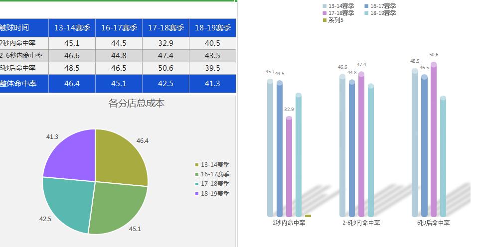 迪昂·维特斯湖人冠军,迪昂维特斯湖人集锦