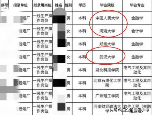 卷烟厂为什么都要高学历,卷烟厂为什么学历要求那么高