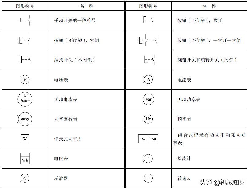 电工基础常用电路知识图,常见电工电路图