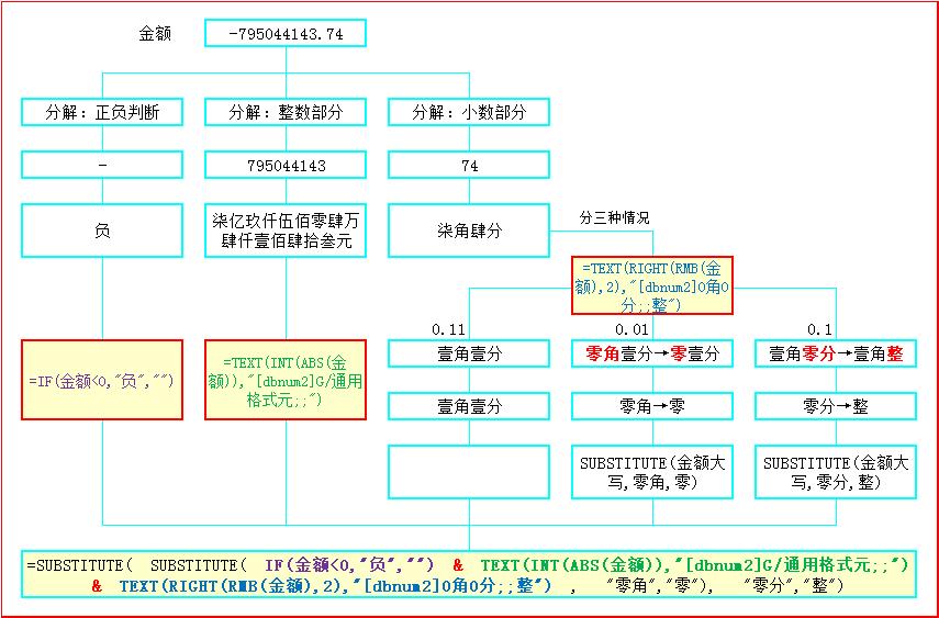 英文小写转大写最快方法,英文金额大小写转换