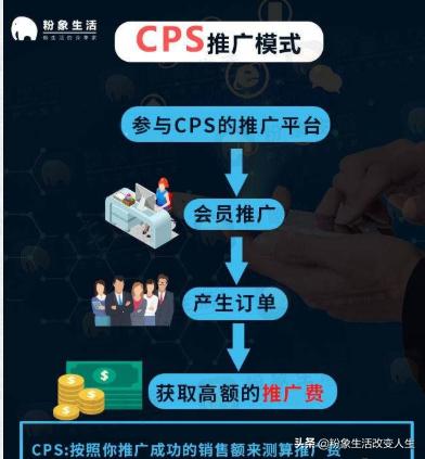 粉象生活怎么用快速赚钱,怎么拥有自己的粉象生活邀请码