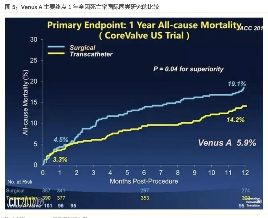 启明医疗人工心脏瓣膜的优势,启明医疗心脏瓣膜研发