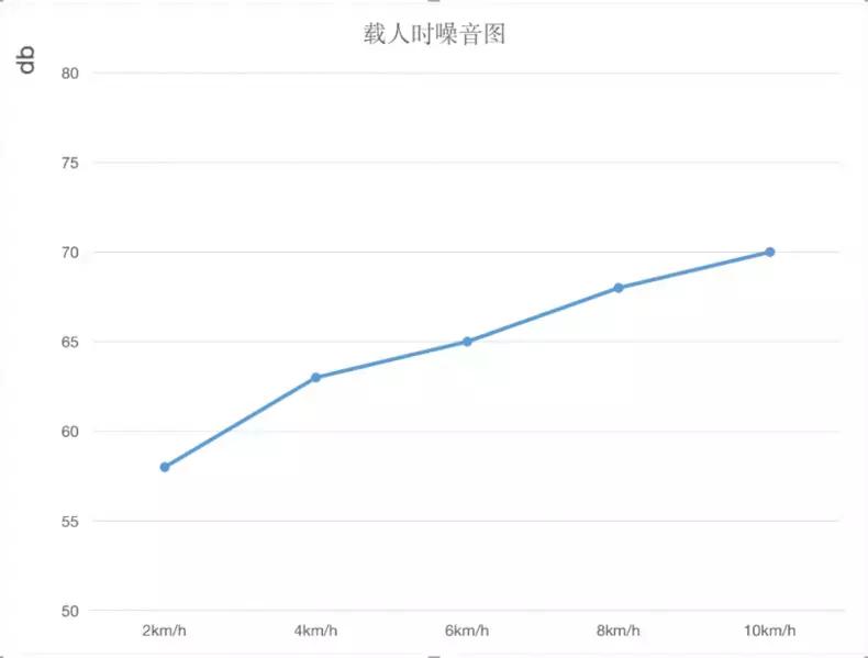 优步k3跑步机评测,优步跑步机k5测评