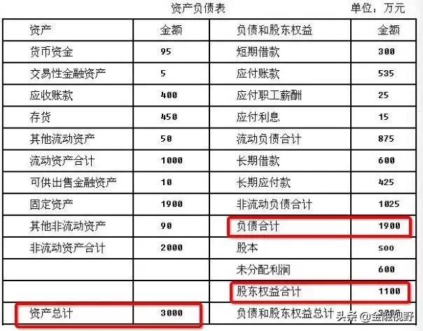 如何看懂上市公司财务报表选股票,如何看懂股票财务报表主要指标
