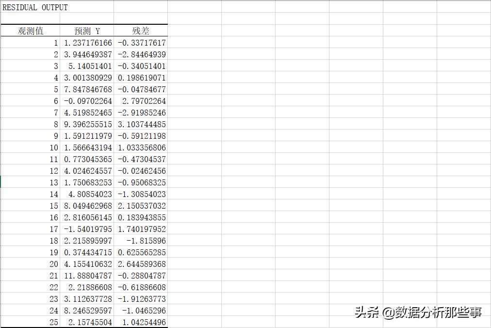 spss多元线性回归分析粮食产量,spss多元线性回归分析作用
