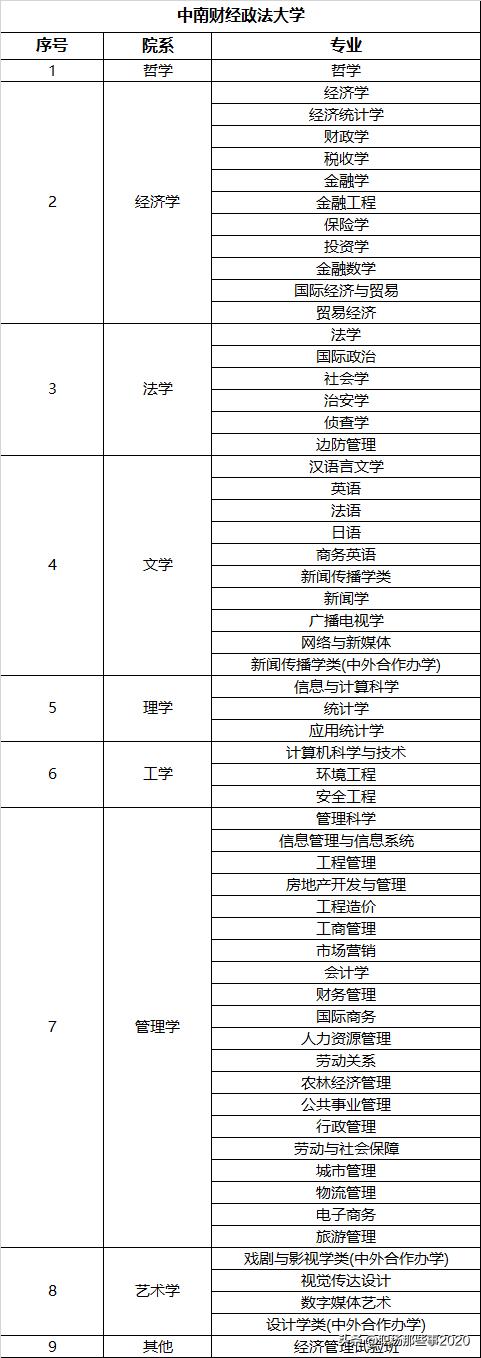 中南财经政法大学专业排名,中南财经政法大学大学介绍