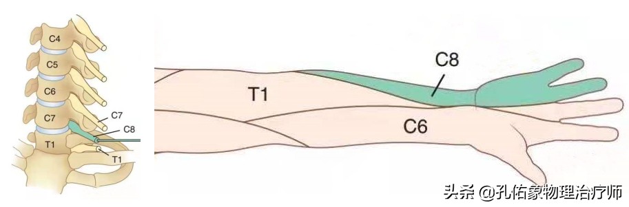 颈椎病用什么方法治疗最有效呢,颈椎病怎么治疗又简单又有效果呢