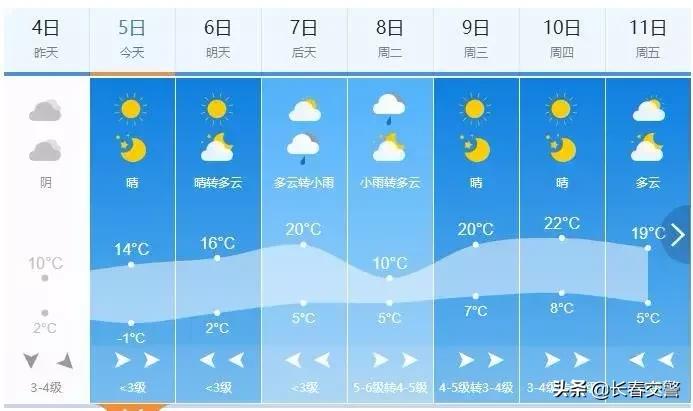 东北旅游降温了,冷冷冷抖音完整版