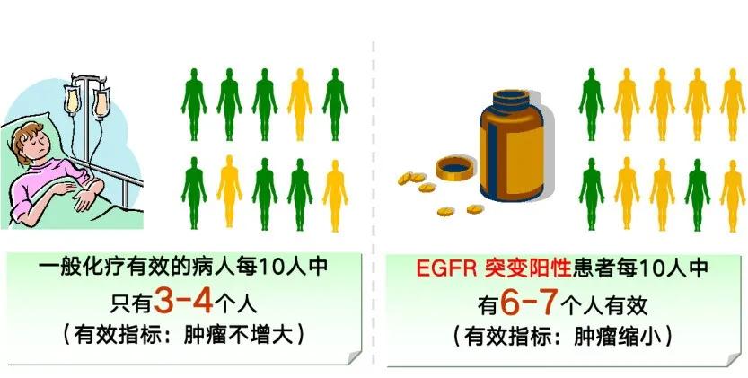 靶向药皮肤副作用怎么缓解,靶向药物副作用引起皮肤溃烂图片