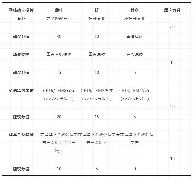 国网二批网申没通过的原因,为什么有人的网申容易过