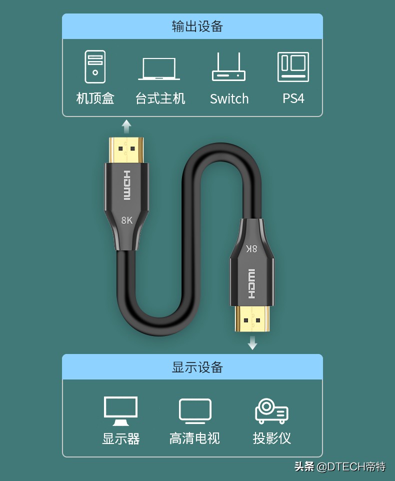 hdmi2.0和2.1的线的区别,hdmi2.0和2.1线有啥区别