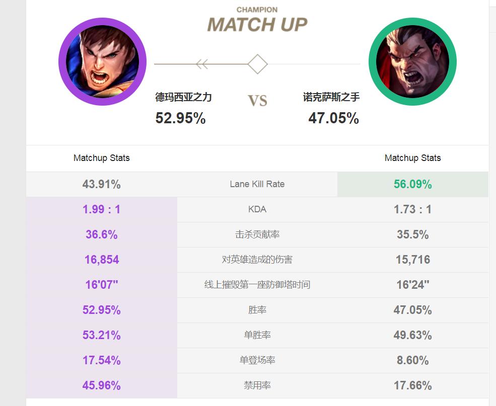 德玛西亚之力盖伦暴力出装端游,英雄联盟lol德玛西亚盖伦新手教学