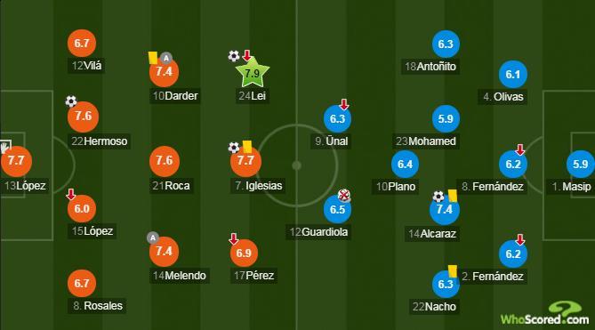 武磊跑位能力在西甲,西甲战报武磊跑位