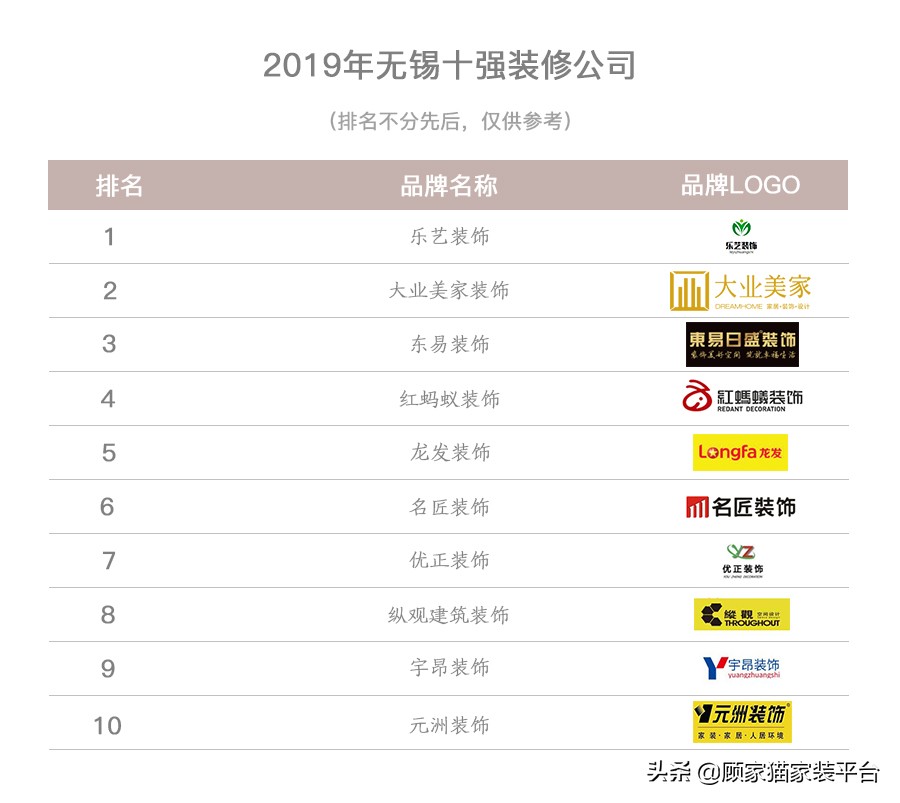 成都市家装公司排名前十有哪些,成都好家装公司十大排名