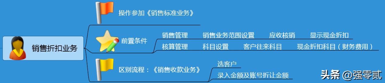 畅捷通T3怎么查库存,畅捷通t3怎样生成报表