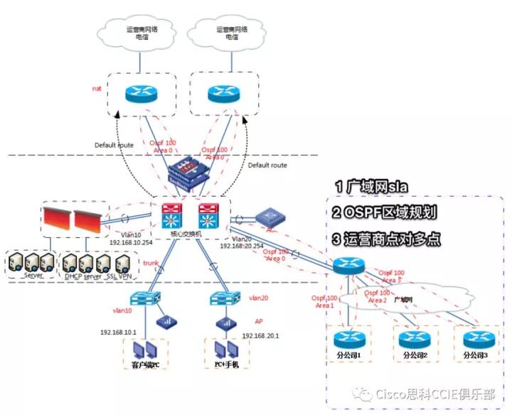 公司网络设计原则,企业网络设计的局限性