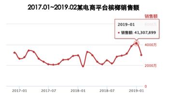 一级致癌的黑果恶魔,线上一年卖掉4个亿?