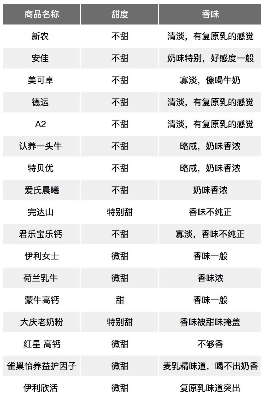 五岁儿童补钙营养奶粉推荐测评,婴幼儿高钙奶粉测评排行榜