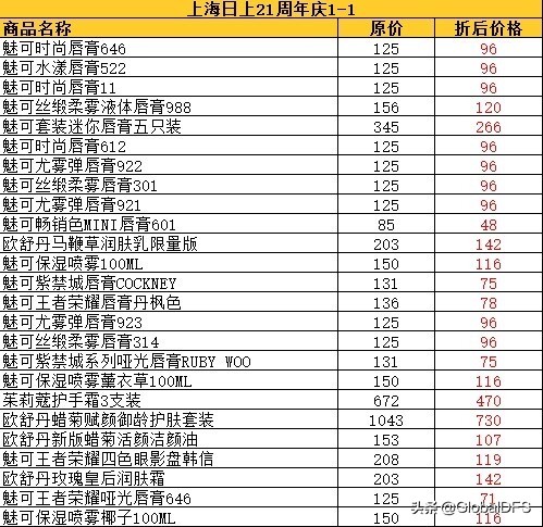 日上免税周年庆,日上免税行北京推出活动