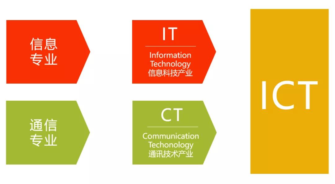 通信工程研究生报考条件,通信工程报考公务员岗位