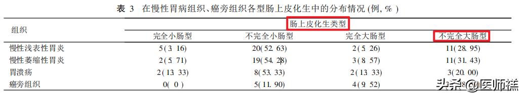 胃炎久治不愈查肿瘤标志物正常,胃炎一直拖着不治