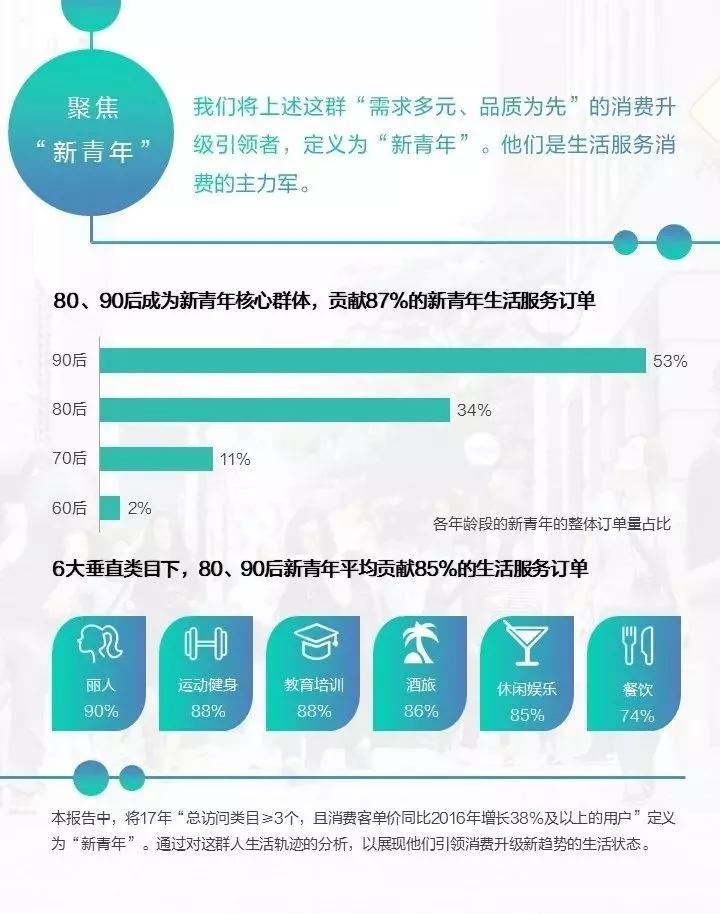 青年消费趋势调查数据