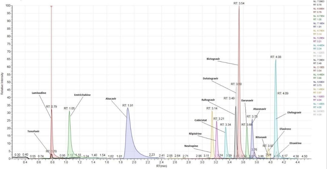 抗疫的药有什么中药,抗疫药方有哪些