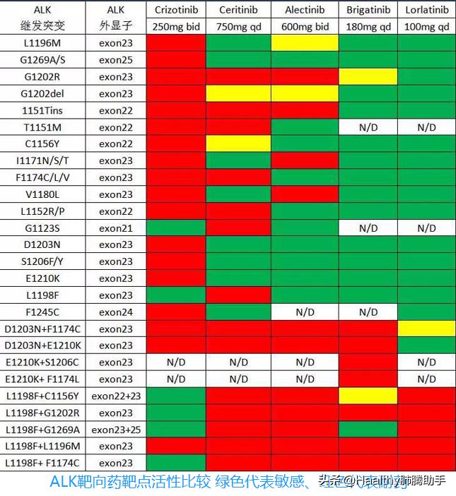 alk四代靶向药临床试验怎么申请,alk靶向药效果怎样