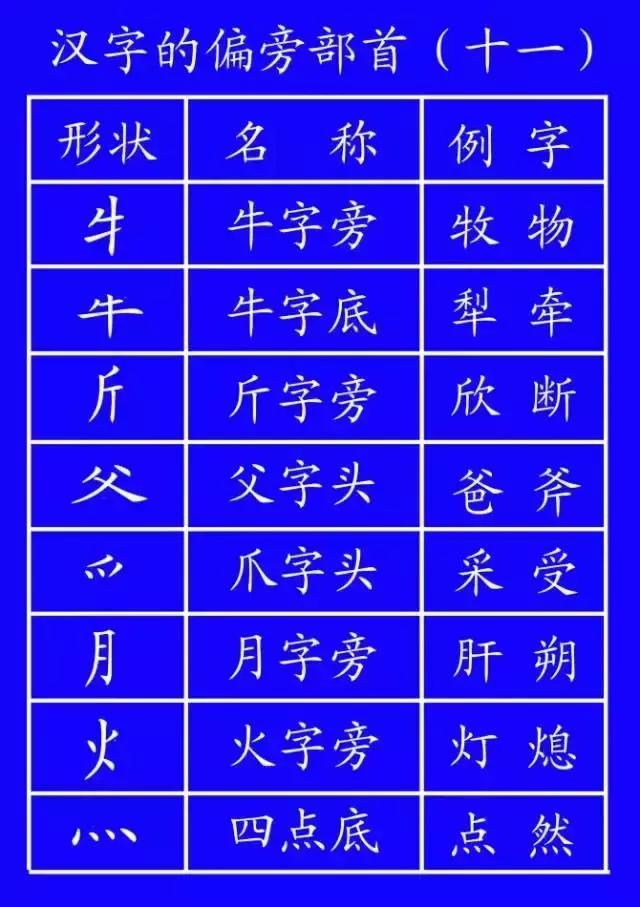基本笔顺的正确书写格式,国家正式出台的笔顺标准写法