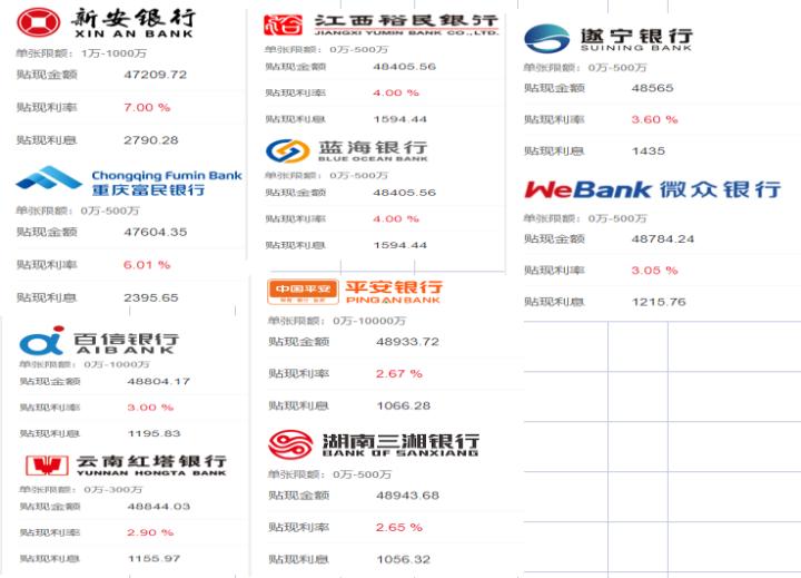 怎么查询每个银行的汇票贴现利率,2022年银行贴现利率表