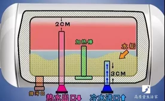洗完澡热水器要不要关掉？看完才知道电费白交了