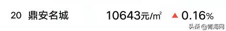 2021年青海未来房价走势分析,2021年青海省的二手房价走势