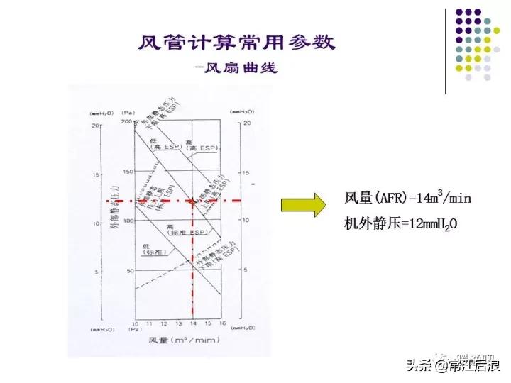 中央空调弧形风管制作全过程,中央空调通风风道设计