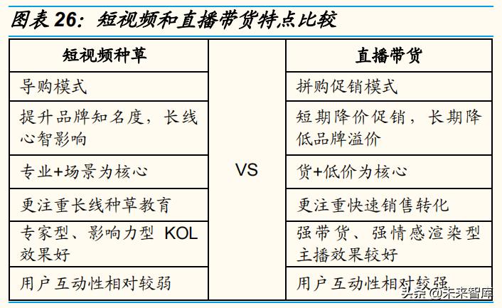 化妆品行业深度研究报告,化妆品行业市场前景与预测