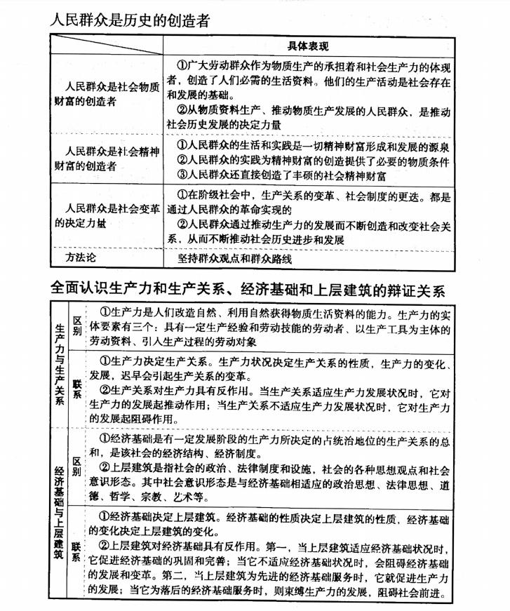 政治知识点书高中推荐,高中政治必背知识点手册