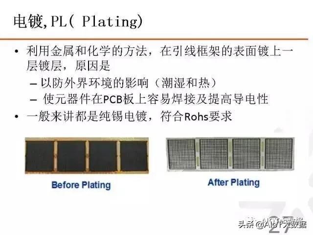 芯片ic设计,芯片设计和封装过程