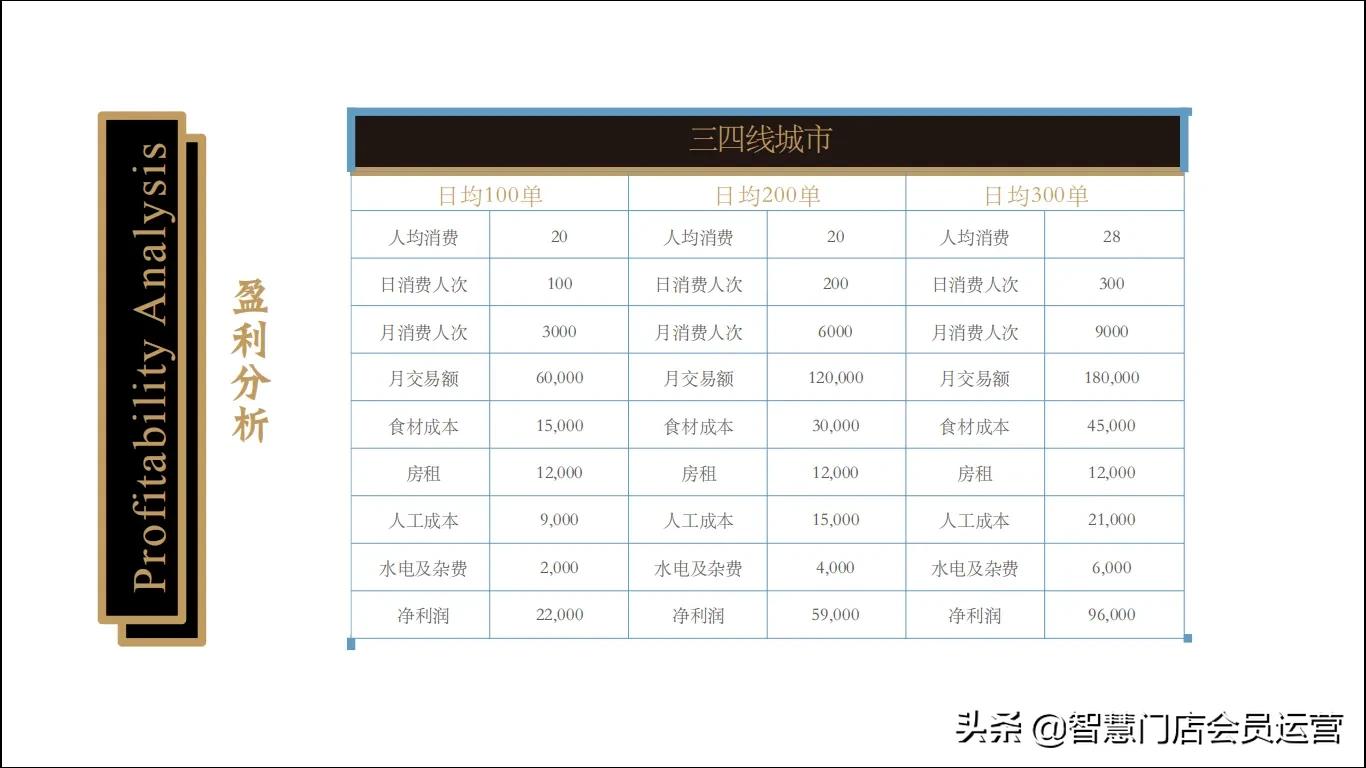茶饮店加盟哪个好,茶饮品牌加盟费用